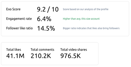 ตัวช่วยวิเคราะห์โปรไฟล์ TikTok