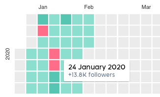 ตัวช่วยติดตามประวัติ TikTok