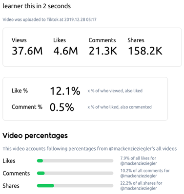 ตัวช่วยวิเคราะห์วิดีโอ TikTok