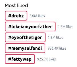 เทรนด์และแฮชแท็ก TikTok