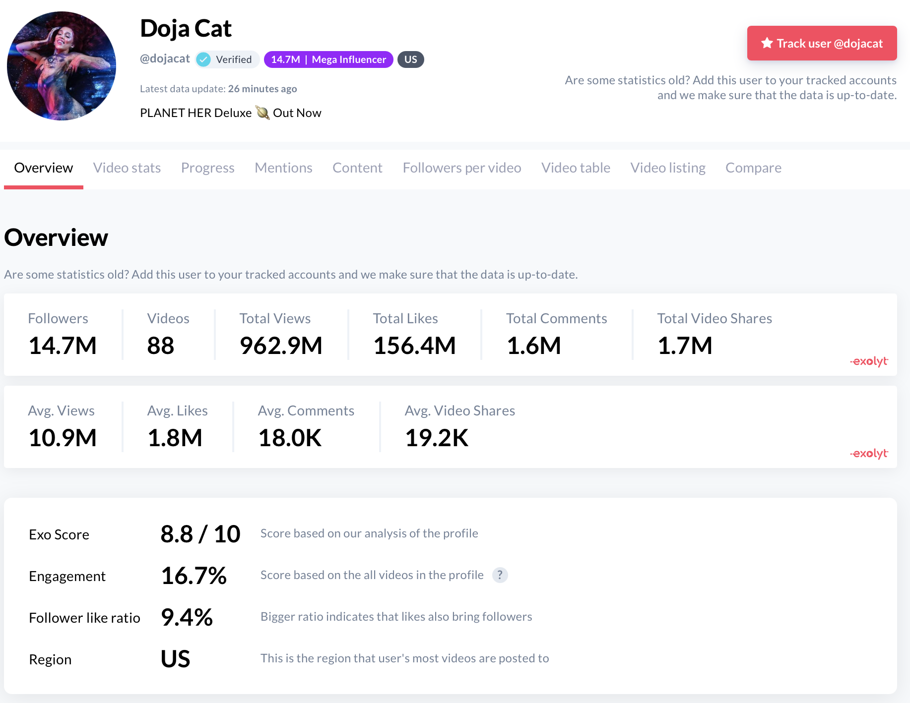 phân tích exolyt cho tikTok