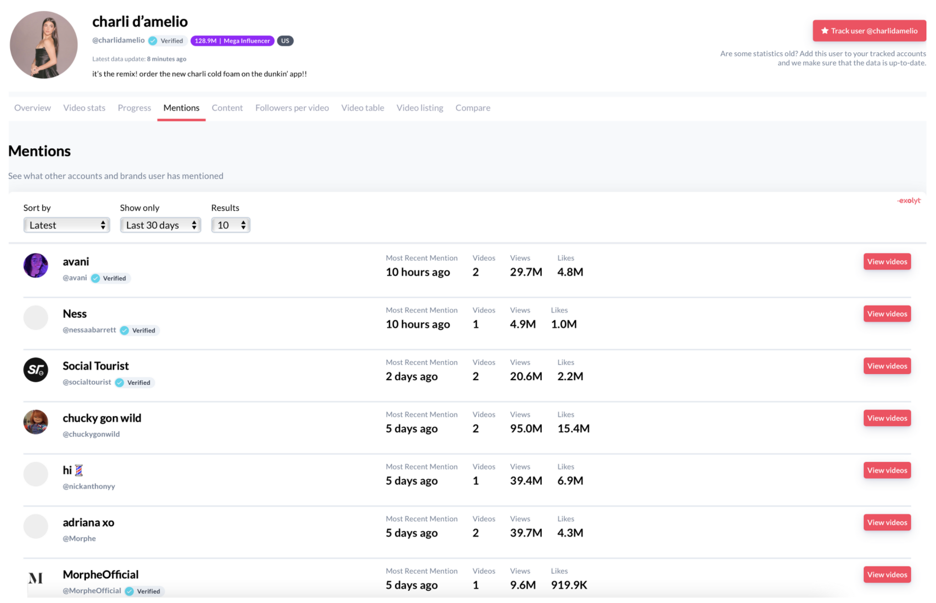 phân tích exolyt cho tikTok