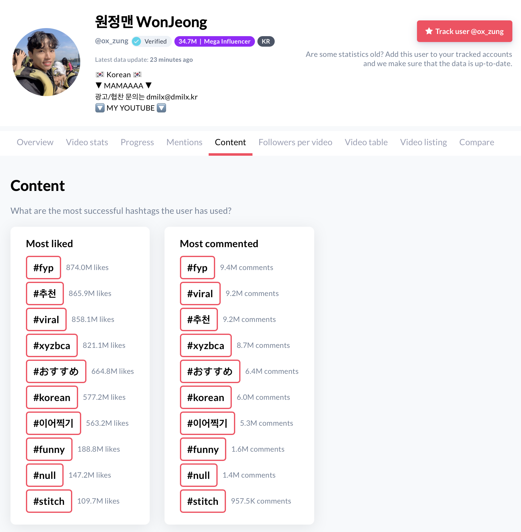 phân tích exolyt cho tikTok