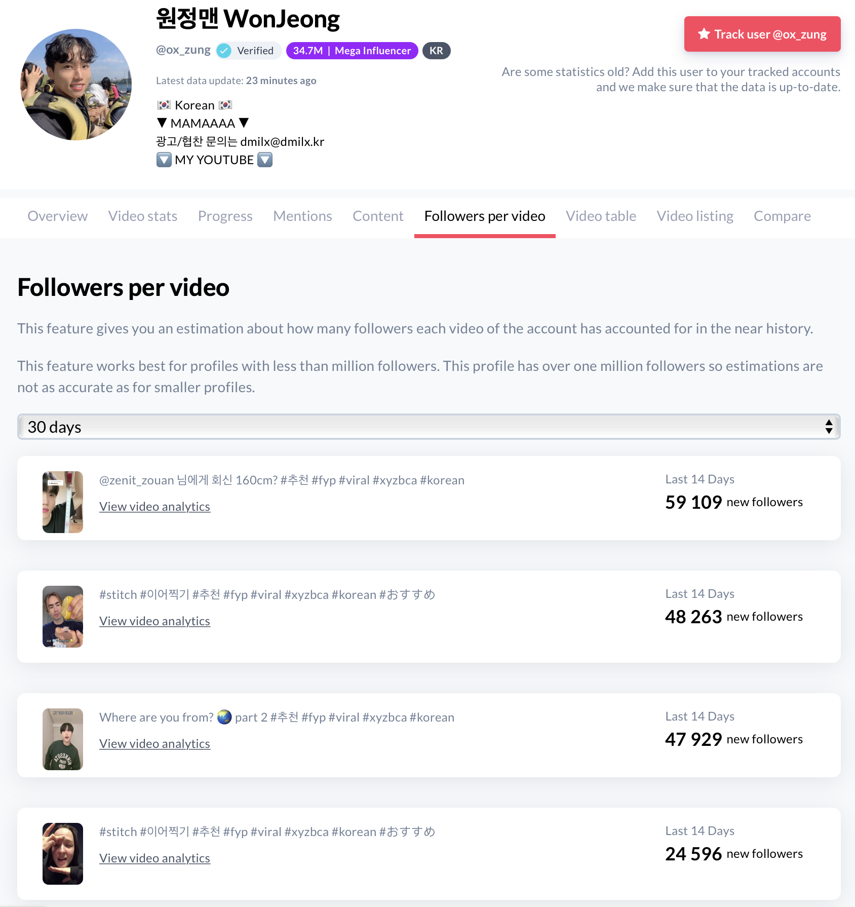 phân tích exolyt cho tikTok