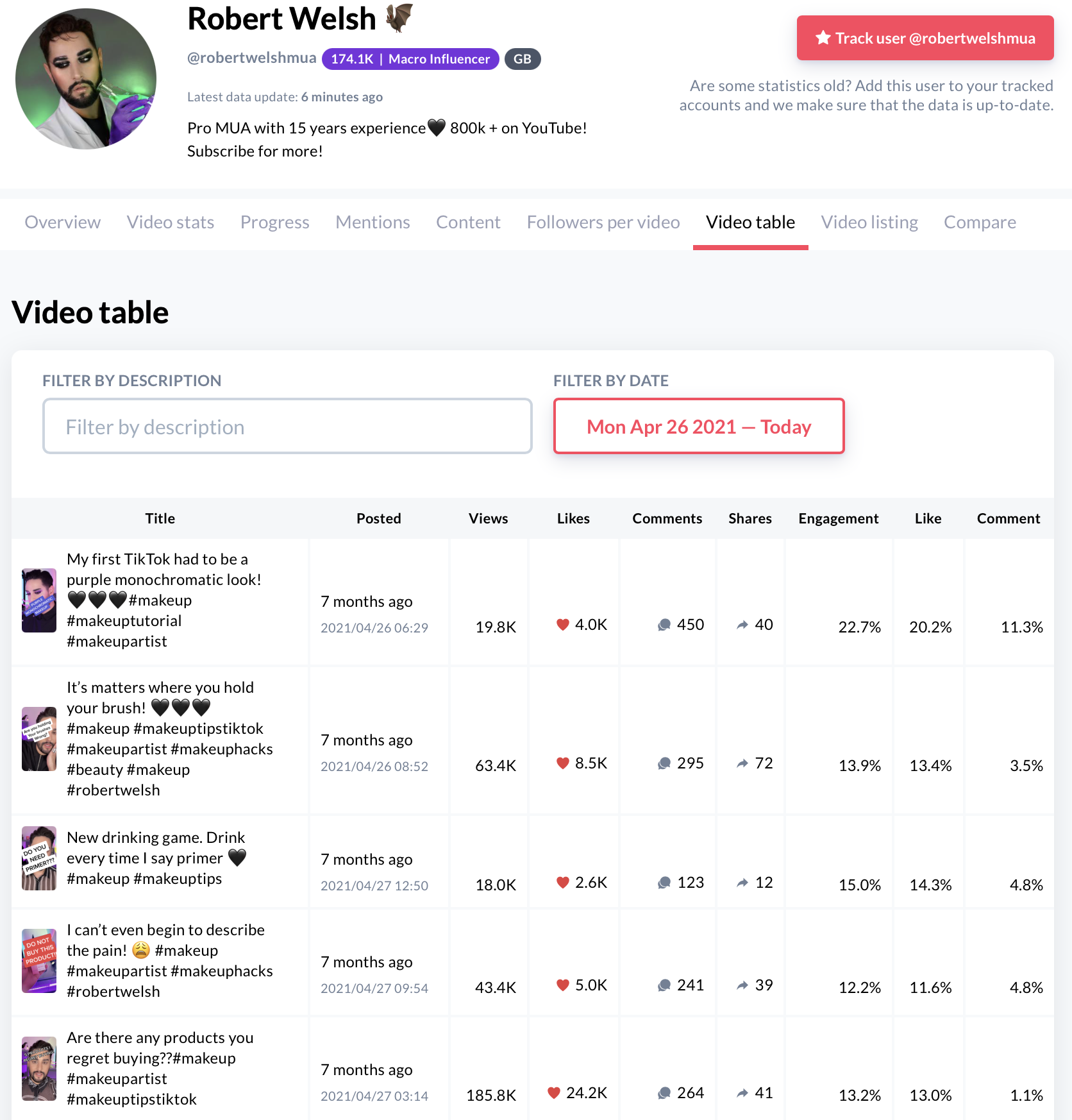 phân tích exolyt cho tikTok