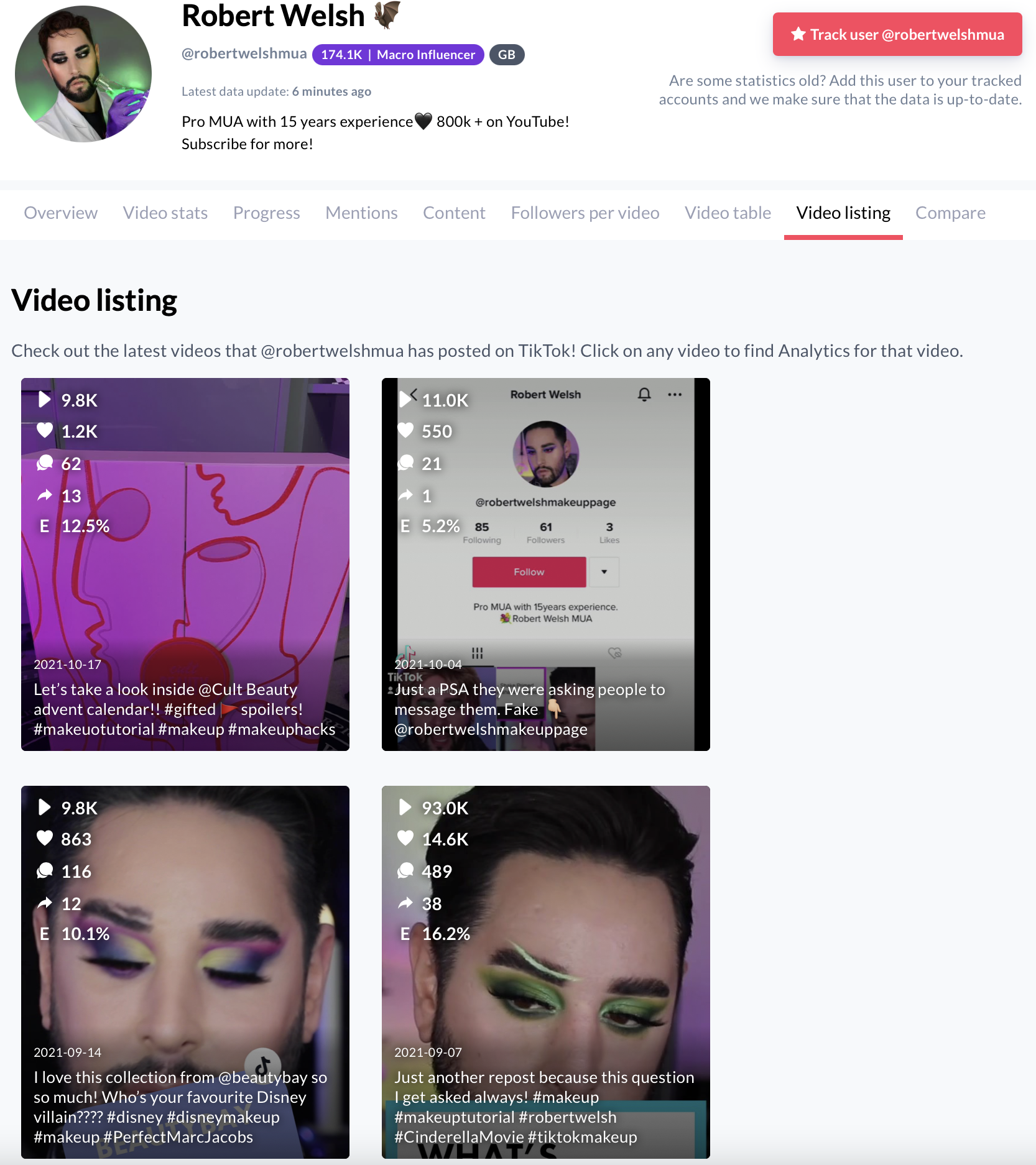 phân tích exolyt cho tikTok