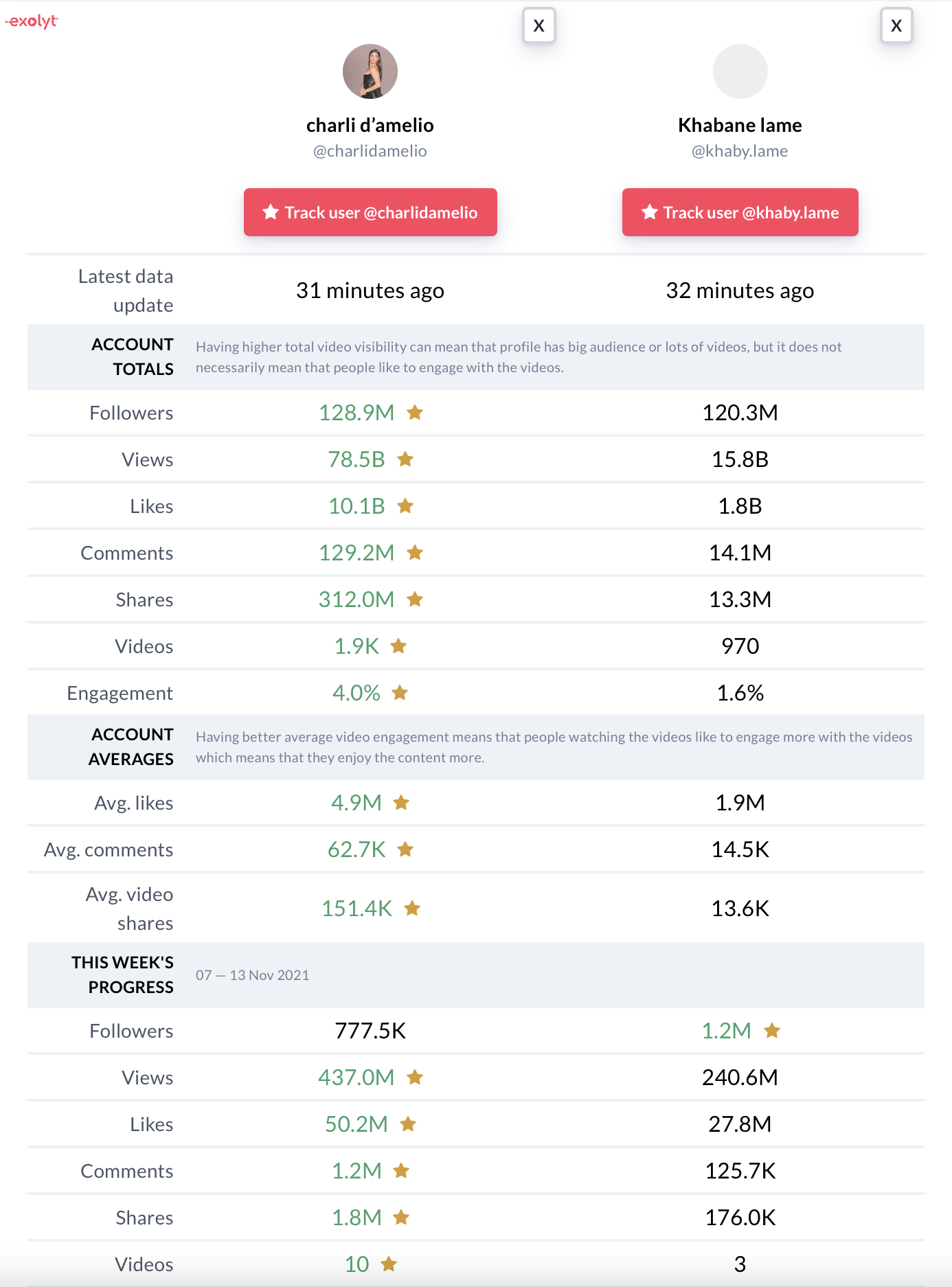 phân tích exolyt cho tikTok