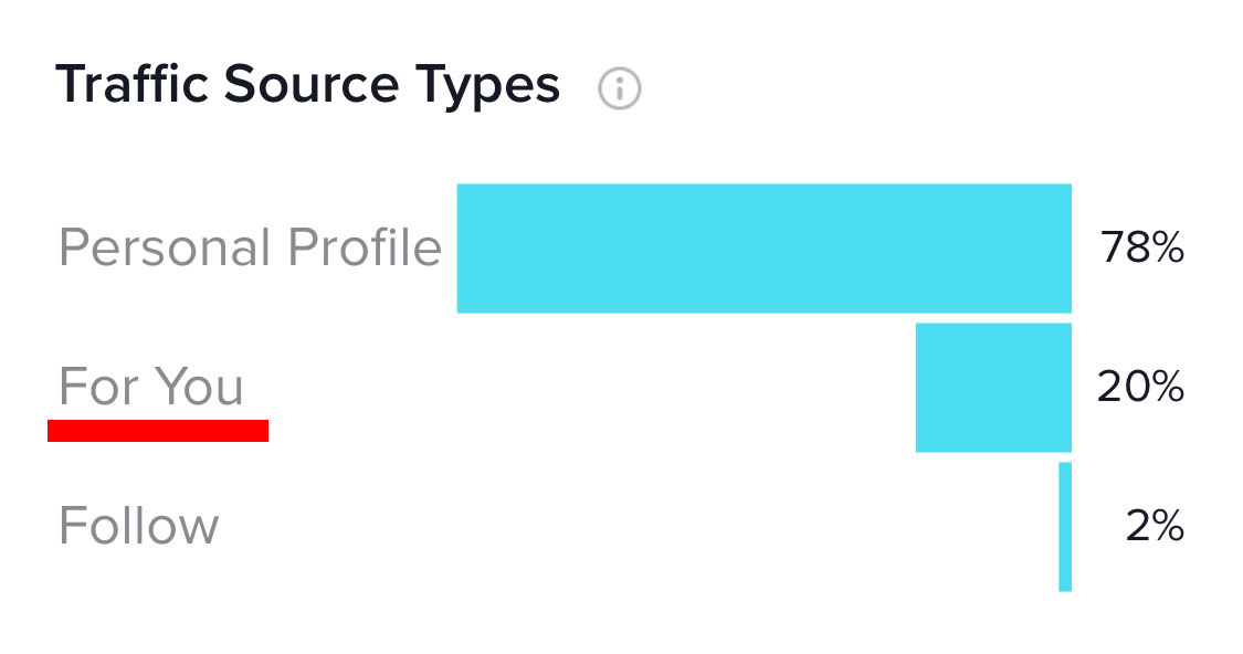 TikTok ایپ میں شیڈو بین کا جائزہ۔
